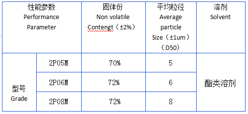 印刷專(zhuān)用低價(jià)低味鋁銀漿參數(shù).png